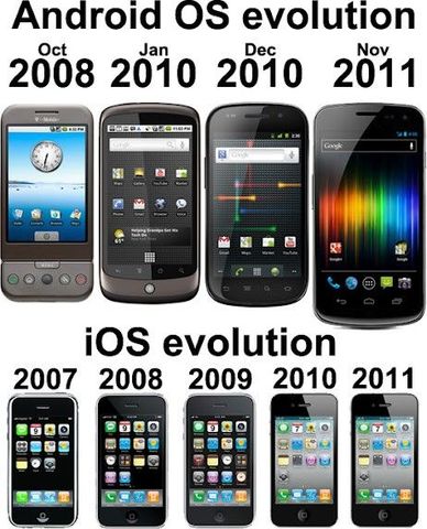 Android y IPhone OS 1.0