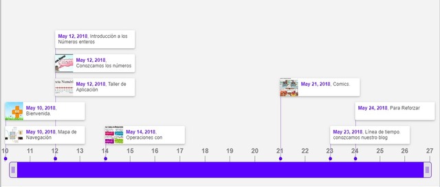 Línea de tiempo. conozcamos nuestro blog