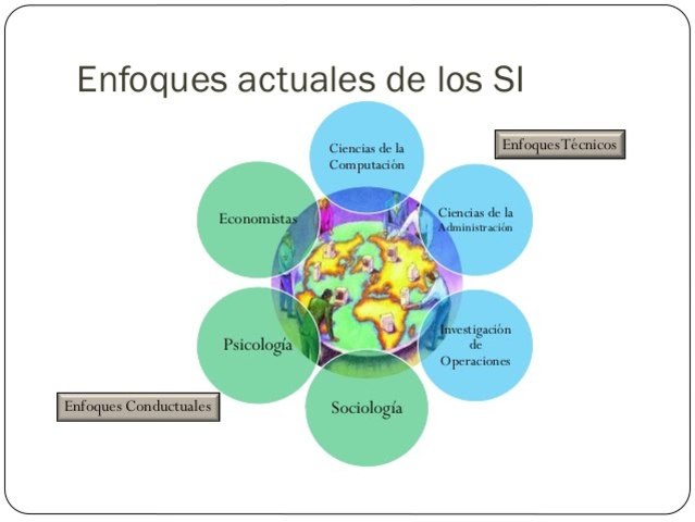 ENFOQUES ACTUALES DE LA ADMINISTRACION.