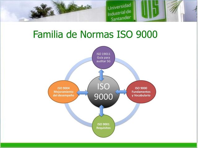 Mejoramiento  Iso 9000