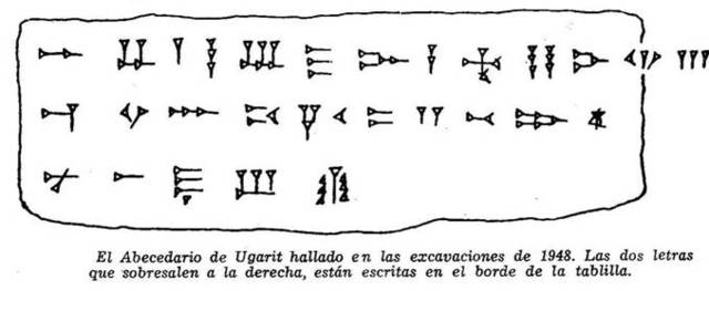 Primer abecedario conocido