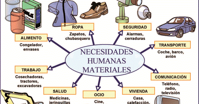 Teoria de las Necesidades