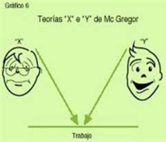 Teoria X y Y