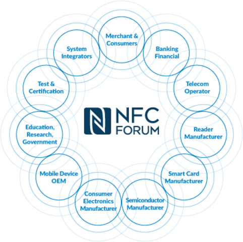 Tecnologìa NFC