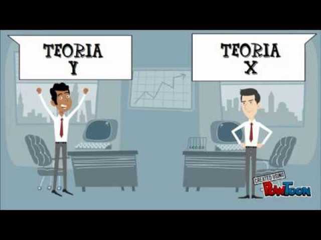 Teoría Y y La Teoría X