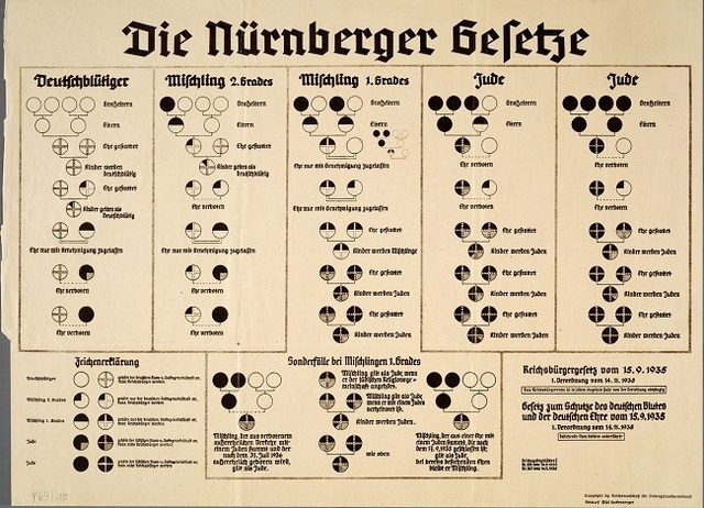 LEYES DE NUREMBERG