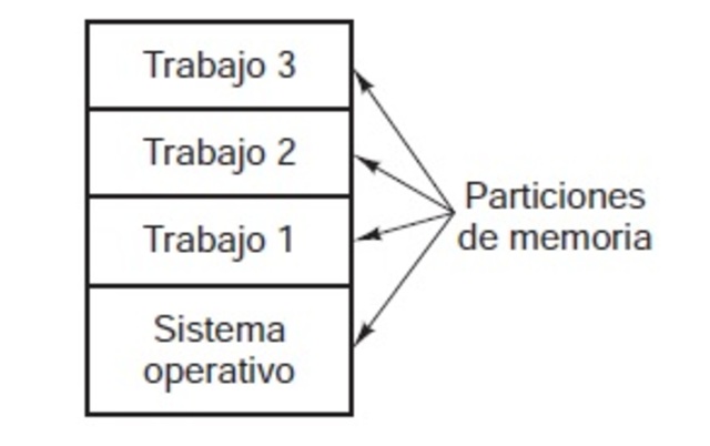 La tercera generación (1965 a 1980):
