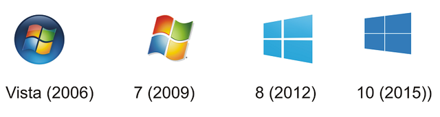 La cuarta generación (las computadoras personales)
