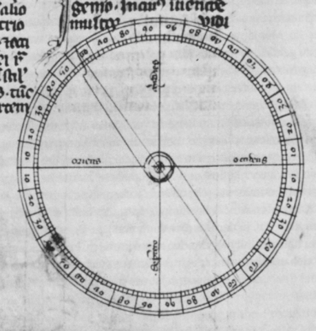 Pierre de Maricourt y Newton