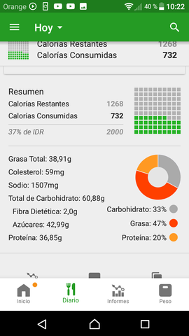 Mi día, alimentacion