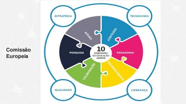 É implantada a rede Europeia de Educação a Distância