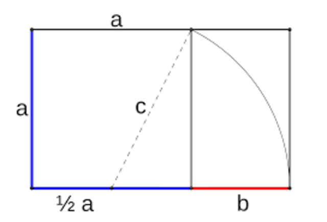 Il rapporto aureo all'inizio del '800