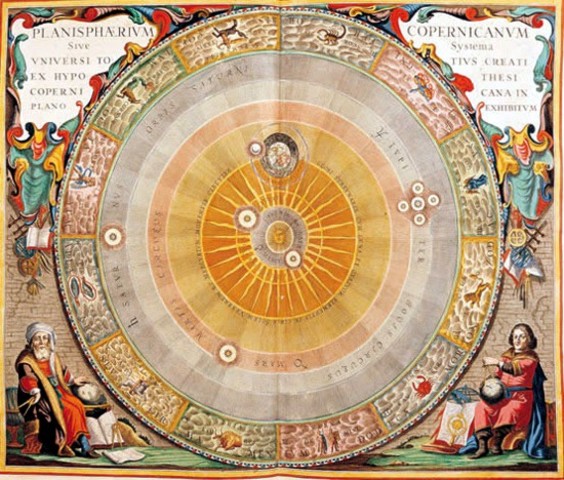 Teoría de Nicolas Copérnico