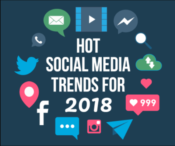 Social Media Trends