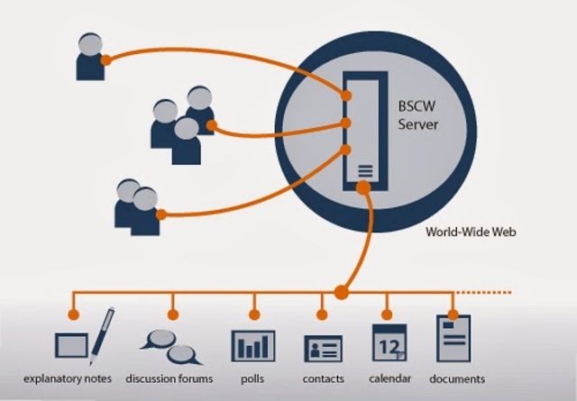 Plataformas de aprendizaje