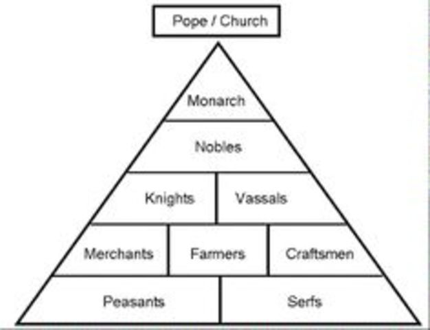 Changes to Class System