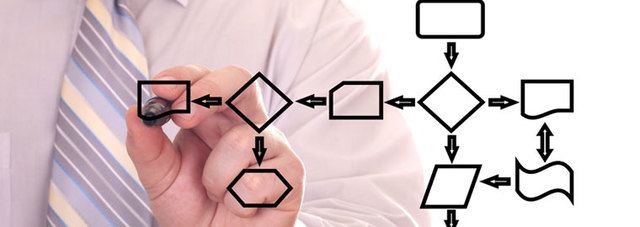 Proceso y trayectoria que se debe aplicar al análisis de un caso