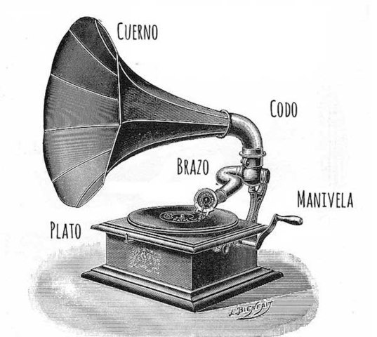 Gramófono