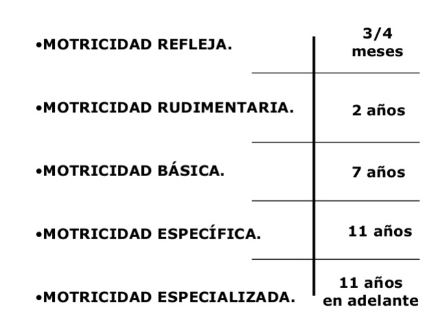 Teoría del Desarrollo Motor de David Gallahue