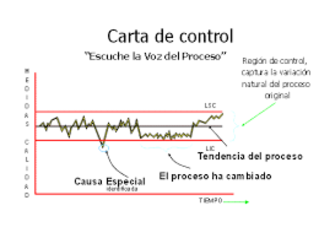 Introducción de carta de control