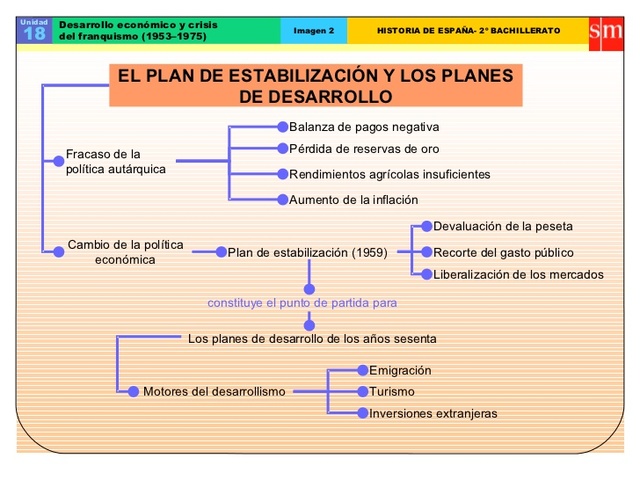 Plan de Estabilización