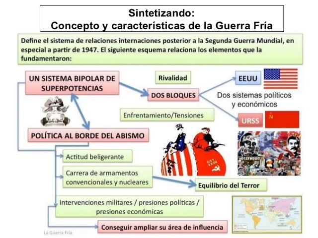 CARACTERISTICAS DE LA GUERRA FRIA.