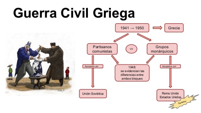 GUERRA CIVIL EN GRECIA.   (1945-1949)