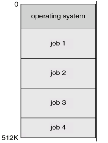 Sistemas Batch Multiprogrmado