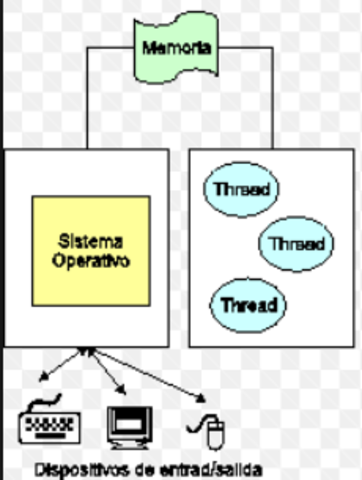 Sistemas Asimetricos