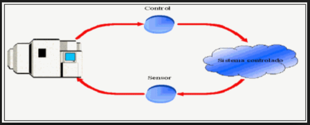 Sistemas de Tiempo Real