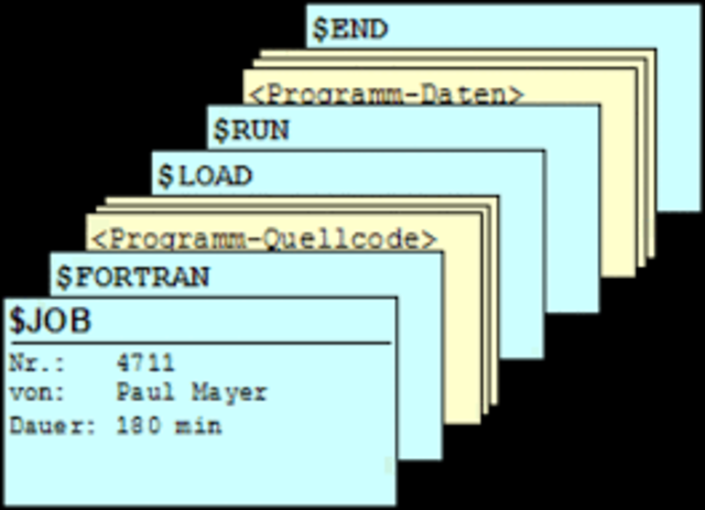 Fortran Monitor System