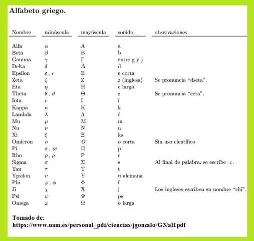 Grecia Antigua - Alfabeto + Vocales