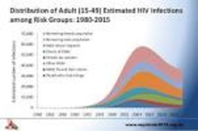 Aids Epidemic