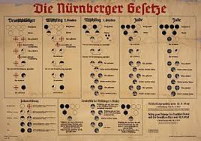 Leyes de Nuremberg