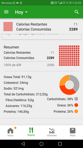 Semana de salud/Comida