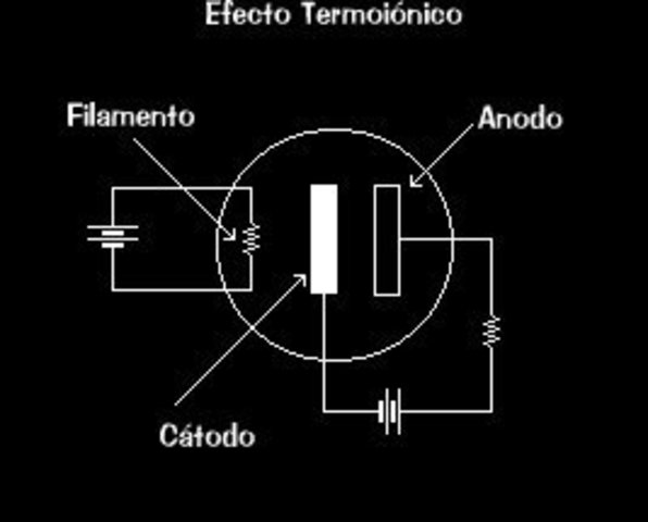 Emision termoiónica/Efecto termoiónico