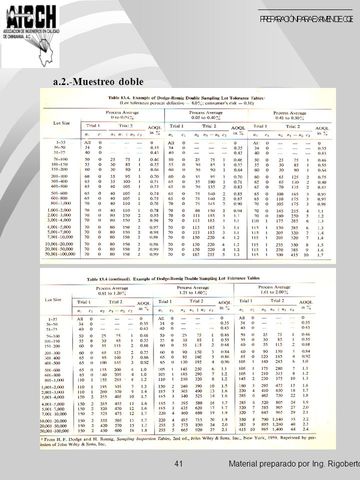 H.F. Dodge y H.G. Roming desarrollan y perfeccionan la metodología del muestreo de aceptación en los Laboratorios Bell