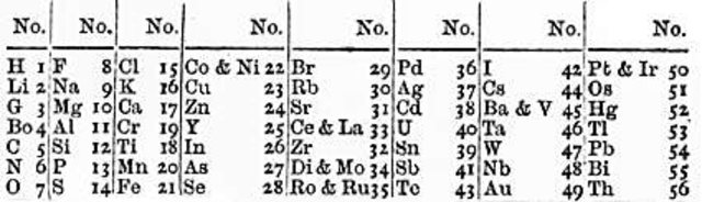 John Alexander Reina Newlands nació en Londres el 26 de noviembre de 1837 y murió el 29 de julio de 1898 a los 60 años.