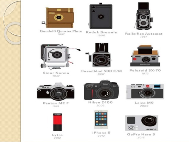 cámara fotográfica