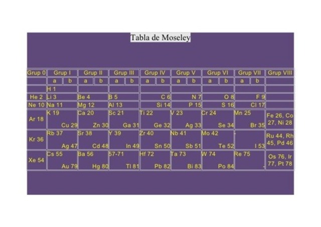 MoseleyMoseley fue un físico ingles que nacio en Weymouth en 1887 y murió en Gallipoli en 1915.