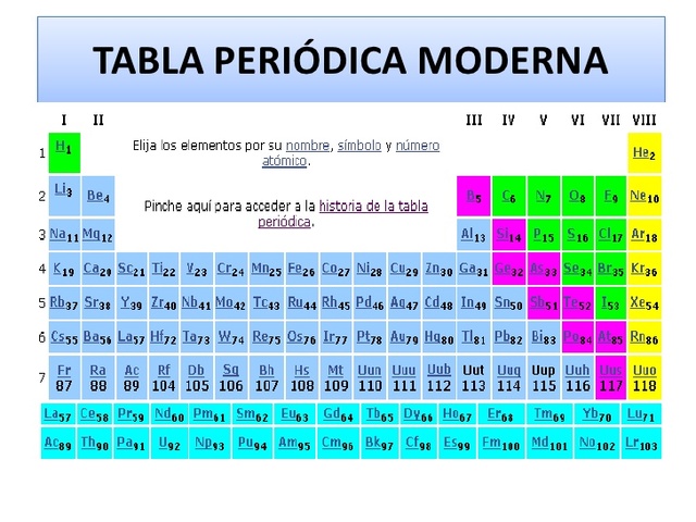 1914, Ley Periódica Moderna