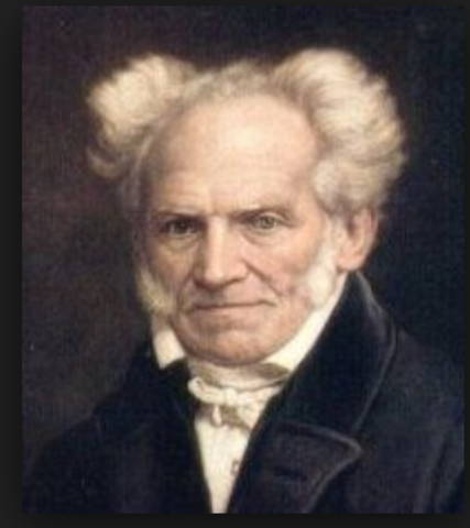 Filosofía de Schopenhauer (1788 - 1860)