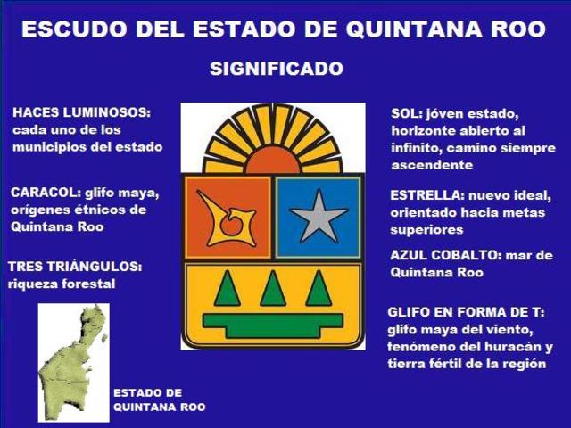 Quintana Roo como Estado