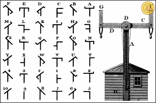 Criação dos primeiros Telegrafos visuais (Torres).