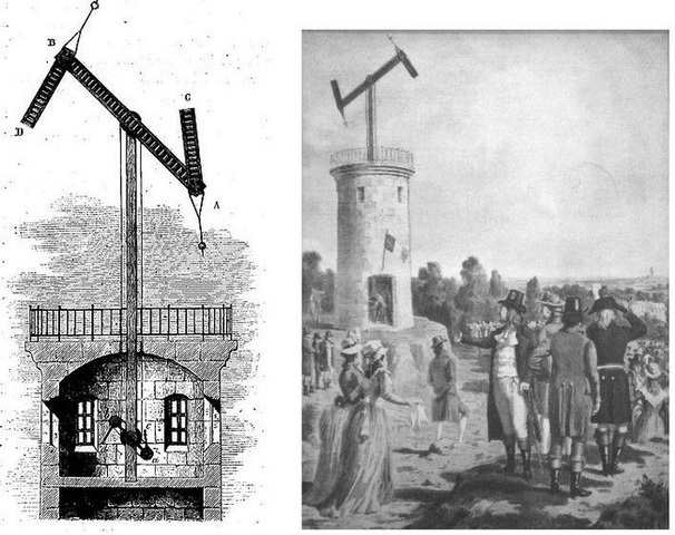 Facilidade da Comunicação.