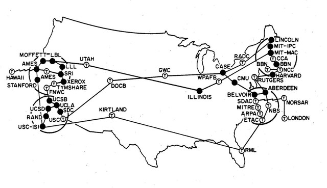 Foi criada a Internet.