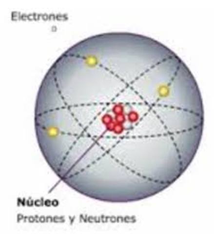Modelo atómico de schrodinger de la mecánica cuántica