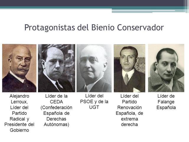 ESPAÑA.  EL BIENIO CONSERVADOR.   (1933-1935)