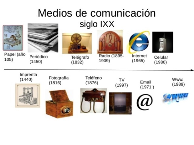 comunicacion en la actualidad