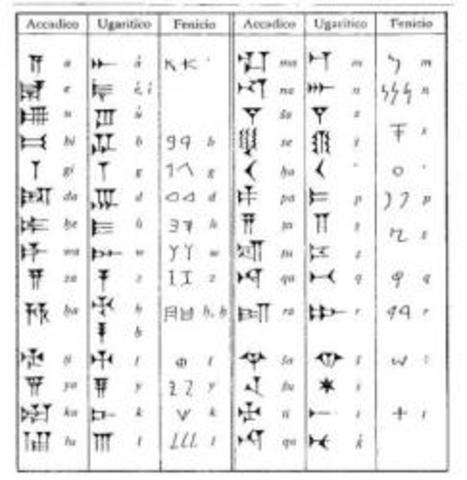 Escritura alfabética